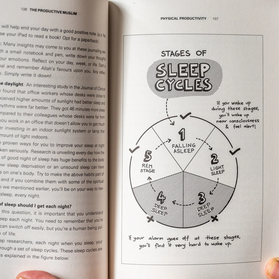Productive Muslim: Where Faith Meets Productivity - Image 6